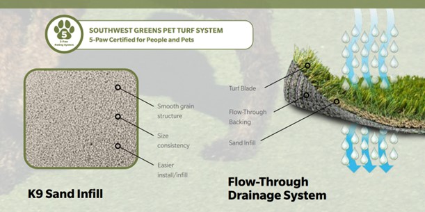 Southwest Greens Pet Turf System